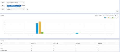 烽火台 企业级数据分析与数据处理服务的全面解决方案