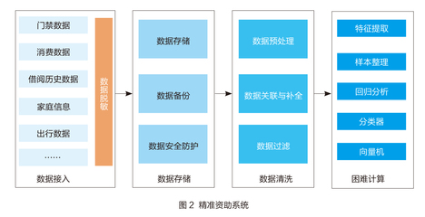 一体化大数据平台 电子科技大学如何为师生提供精准画像与数据处理服务